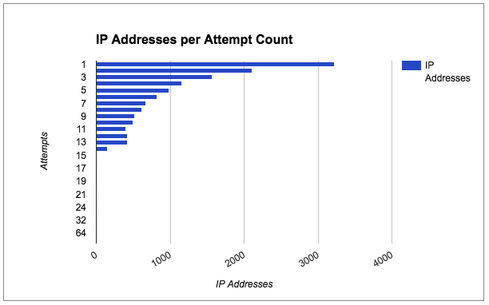 Image-2-IP-Addresses.png