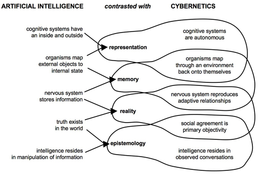 ai-versus-cybernetics2.jpg