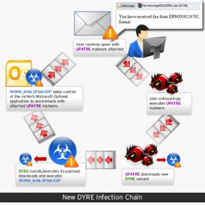 New-DYRE-infection-chain-300x300.jpg