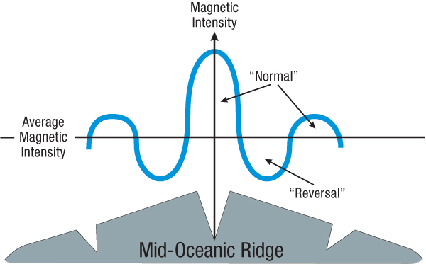 hydroplateoverview-magnetic_anomalies.jpg