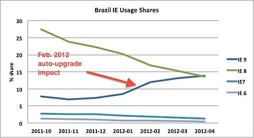 brazil%20ie%20share%20shifts.jpg