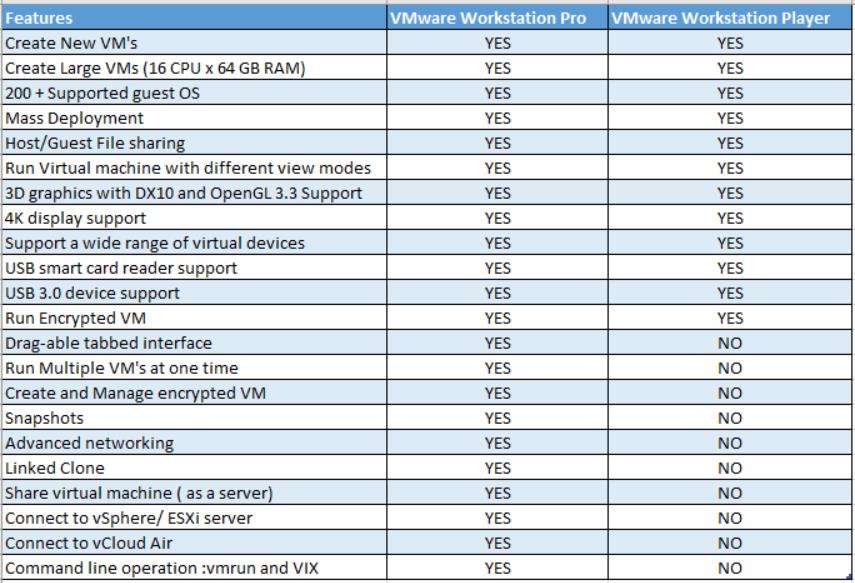 Comparision-between-VMware-Workstation-pro-and-VMware-Workstation-player-1.jpg