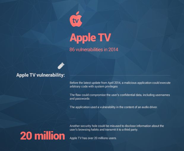 022927-620-o3Hry-06-appletv.png